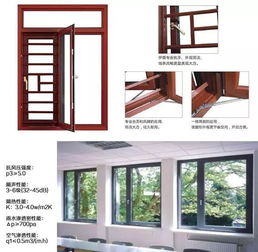 静音之选，城市中的一方宁静 —— 伊盾门窗柏林时光110系列平开窗深度测评